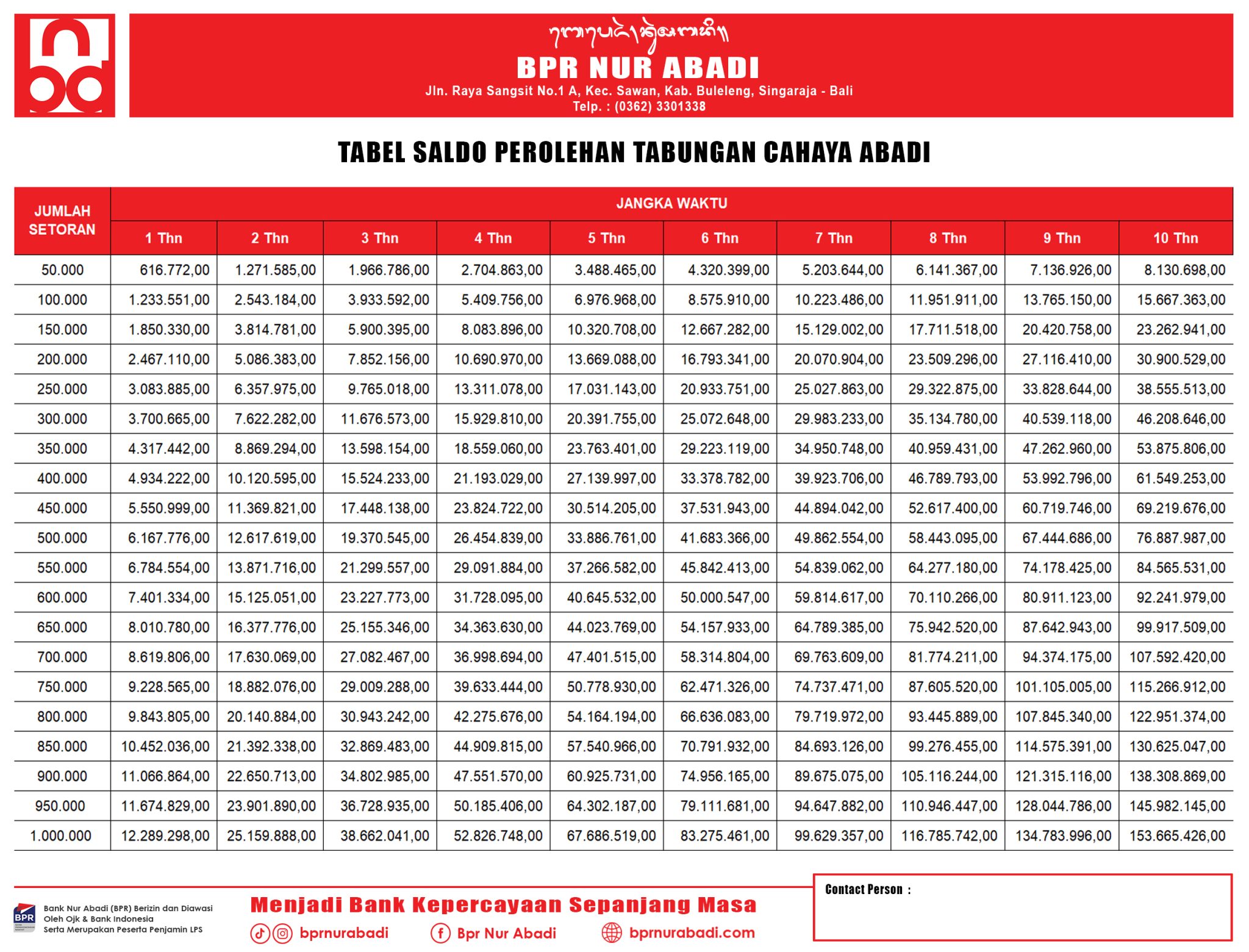 Tabungan Cahaya Abadi 1