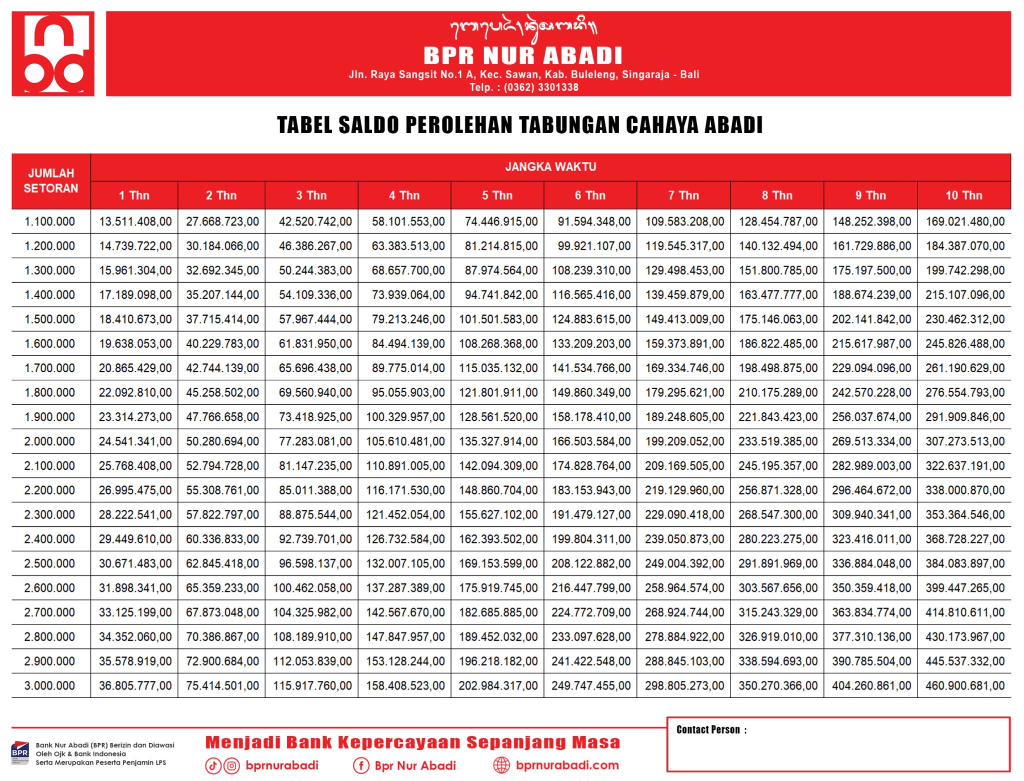 Tabungan Cahaya Abadi 2